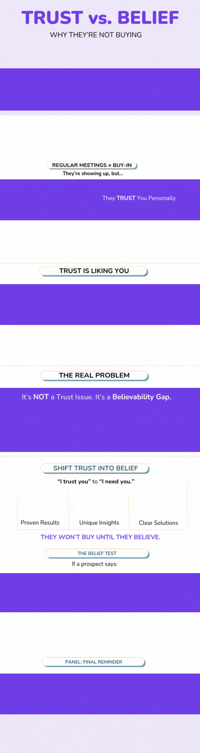 Club_Process Infographic 1
